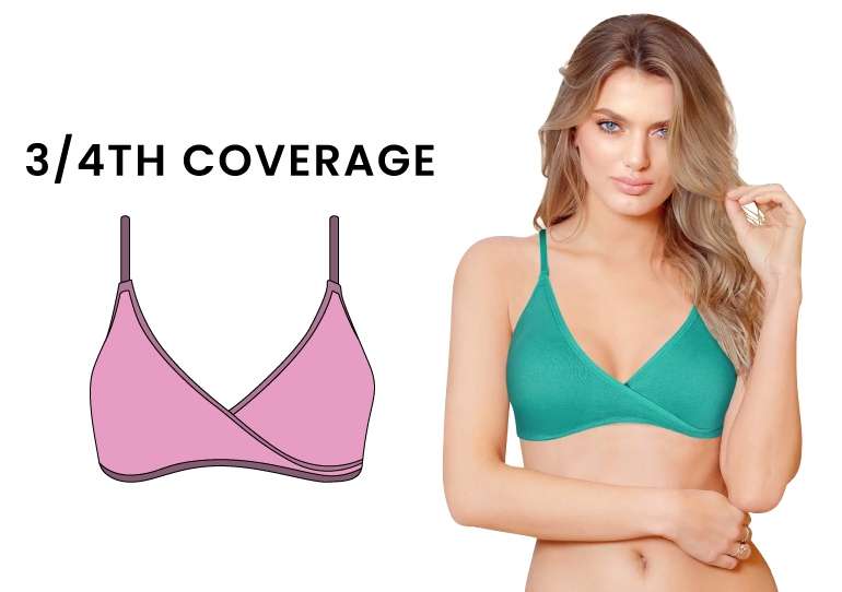 3/4th Coverage