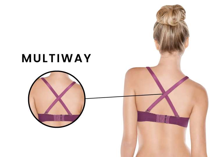 Multiway