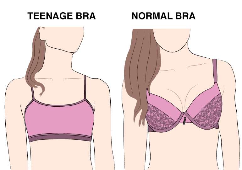 Difference-Between-a-Teenage-Bra-and-a-Normal-BraDifference-Between-a-Teenage-Bra-and-a-Normal-Bra