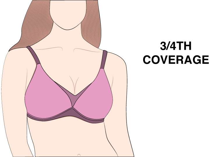 3/4th Coverage Bra