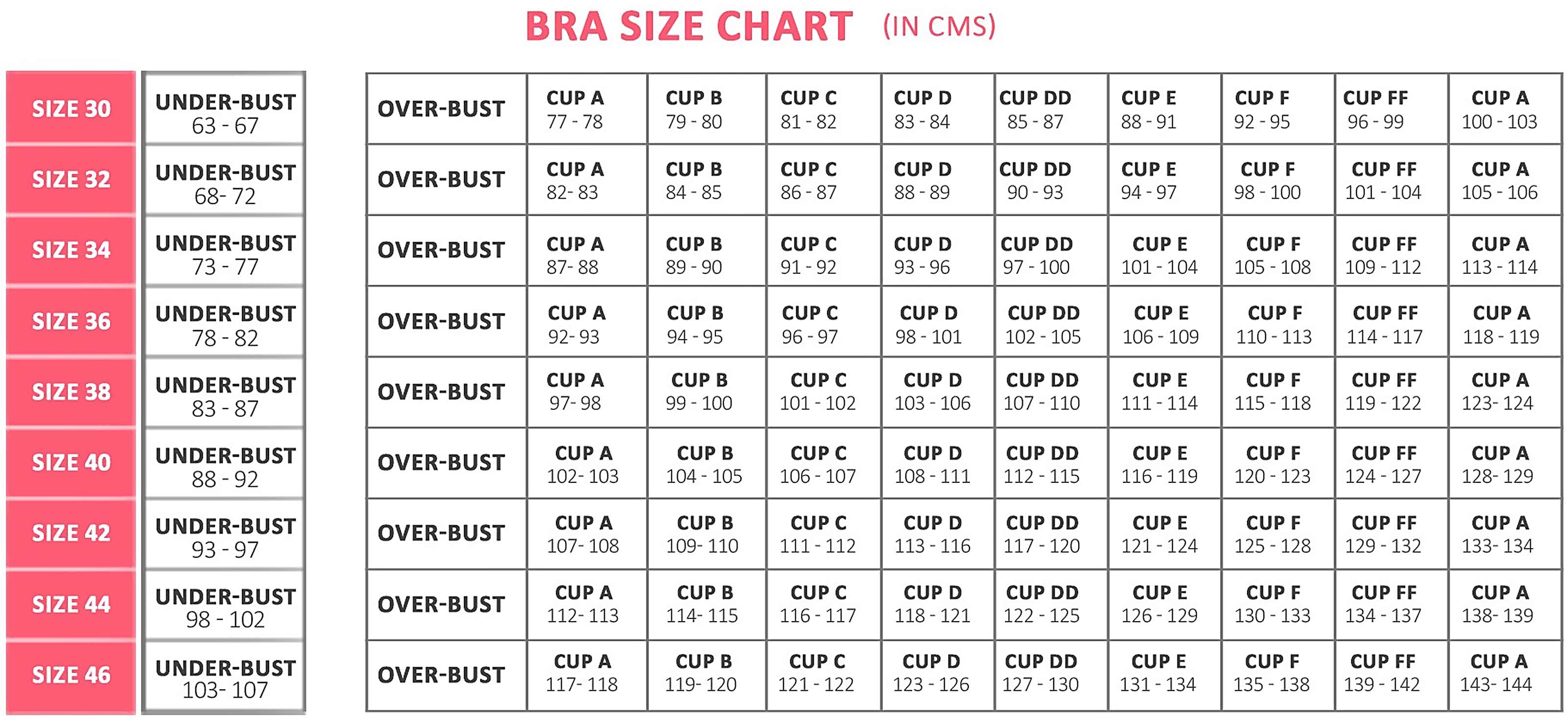 Calculate Your Bra Size