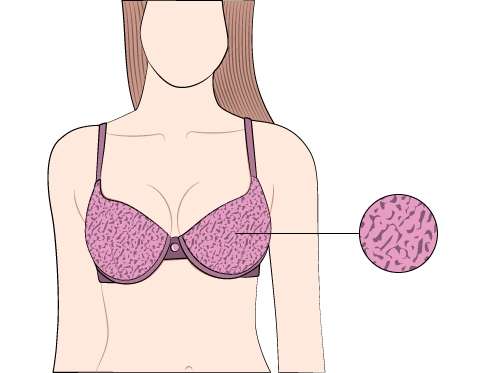 What Type of Fabric Should be Worn?