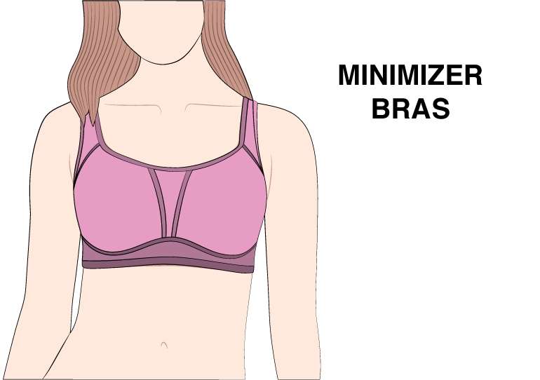 Minimizer Bras