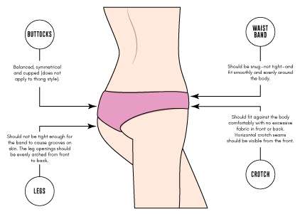 Get the Right Fit