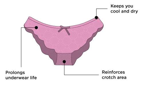 purpose-of-panties