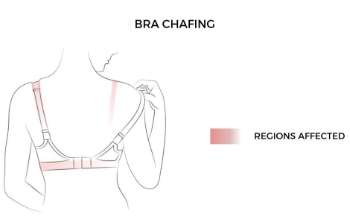 check-for-chafing