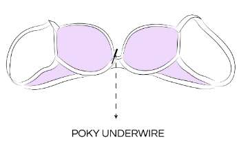 poky-underwire