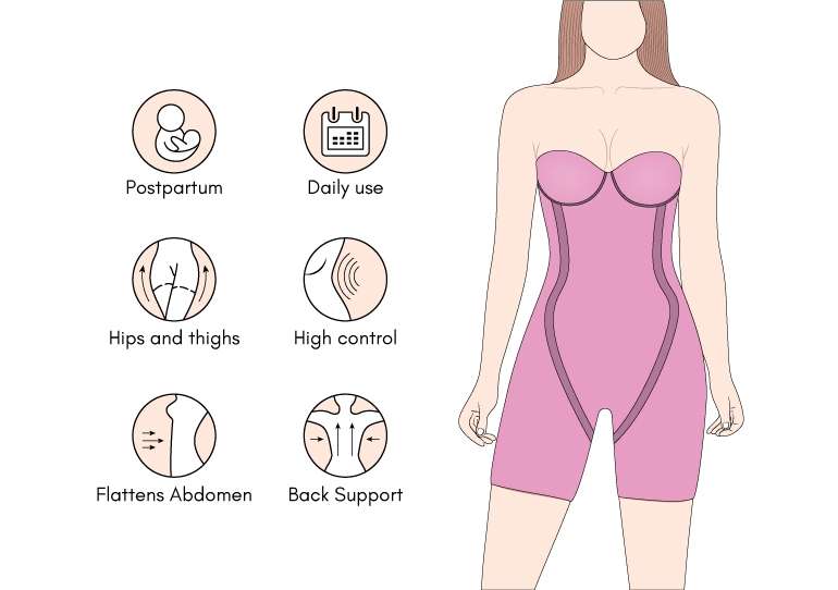 Purpose of Shapewear