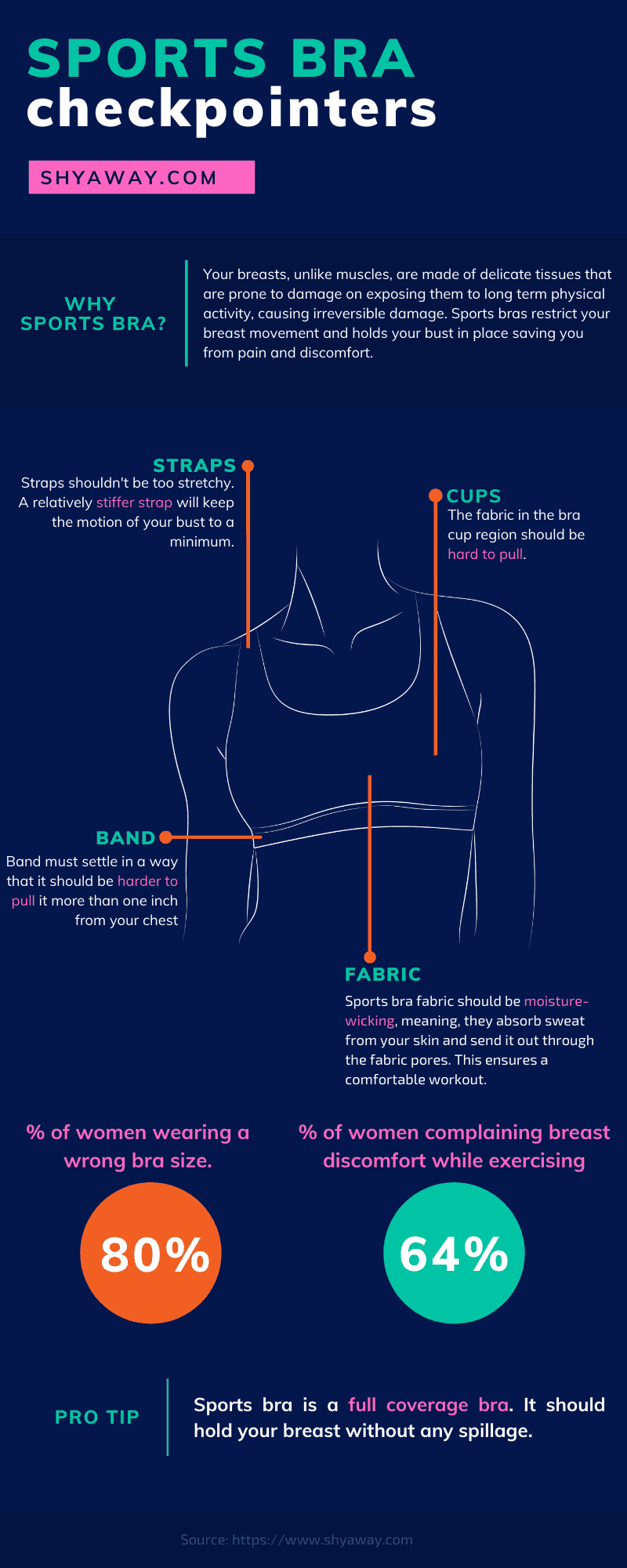 Complete Sports Bra Buying Guide