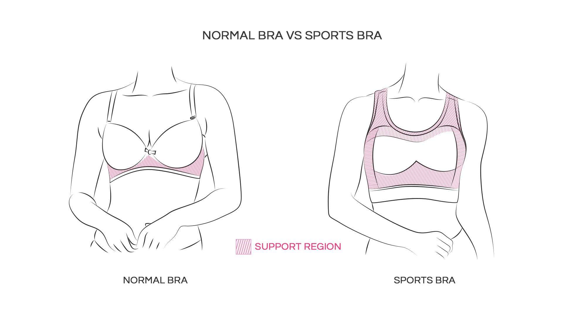 Sports Bra Vs Normal Bra