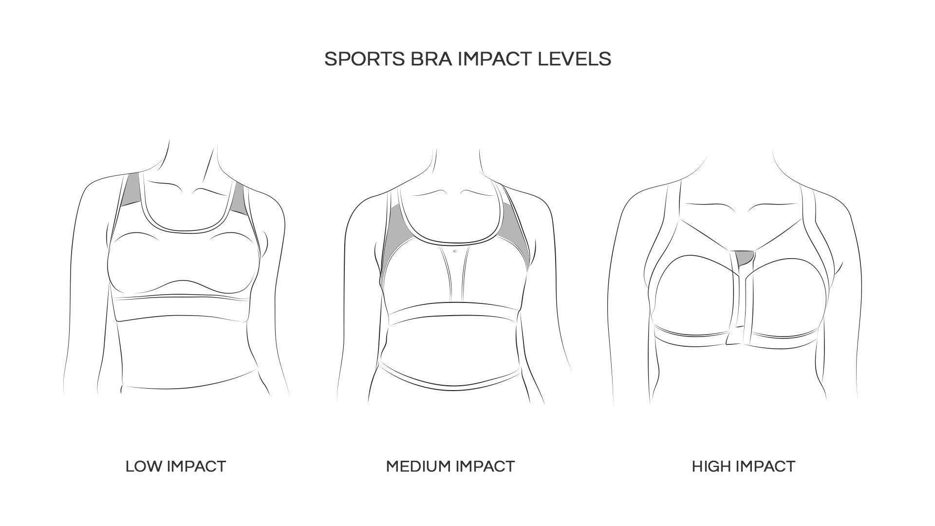 Impact Levels of Sports Bras