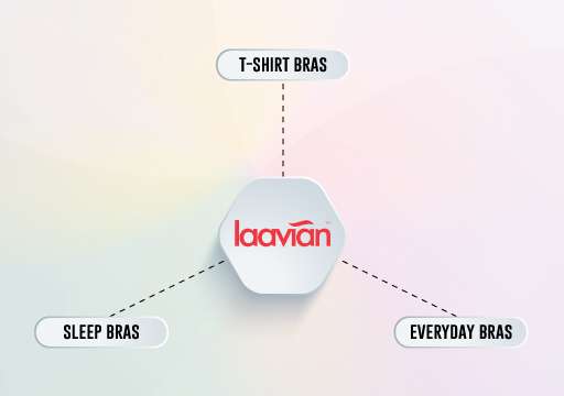 Laavian Bra