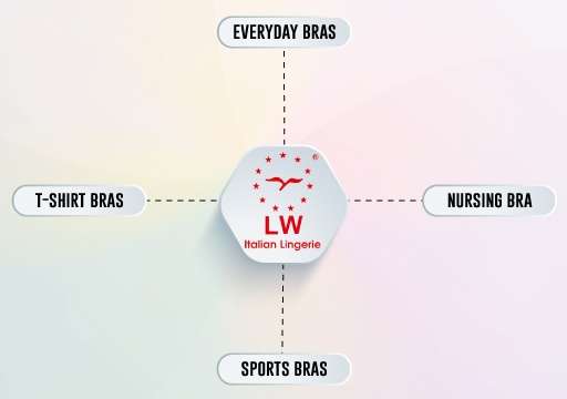 Liberti-World Bras