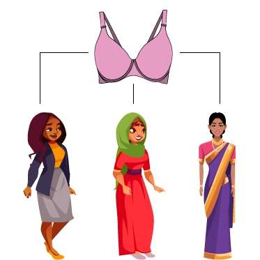 types-of-bra-based-on-their-functions-activity-dress