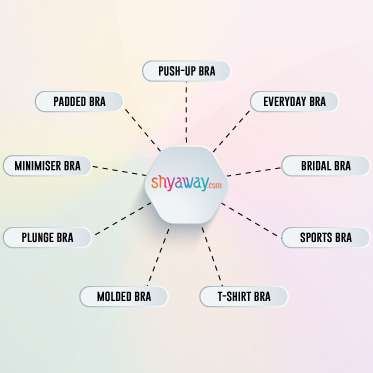 types-of-bra-brandindia