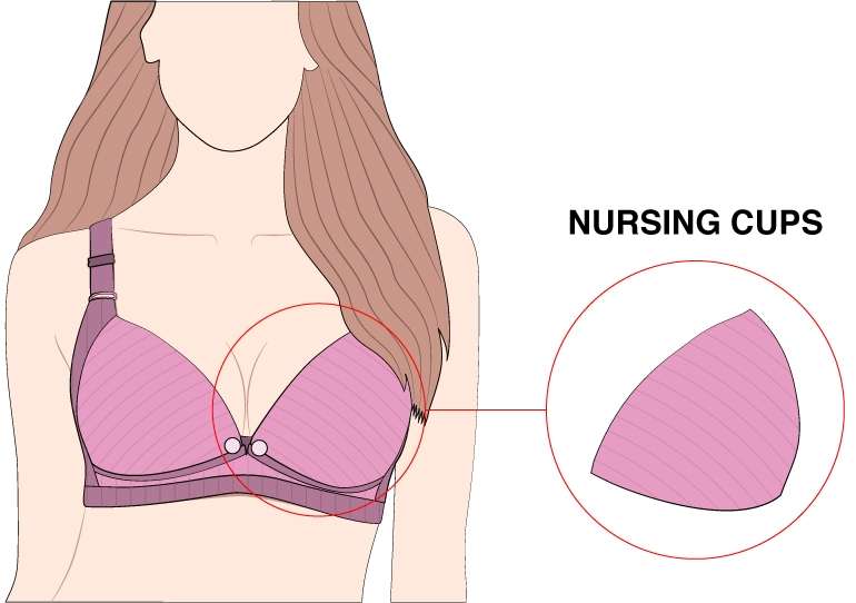 Nursing Cups