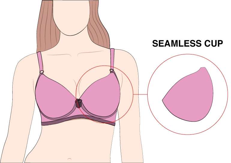 Seamless Cups