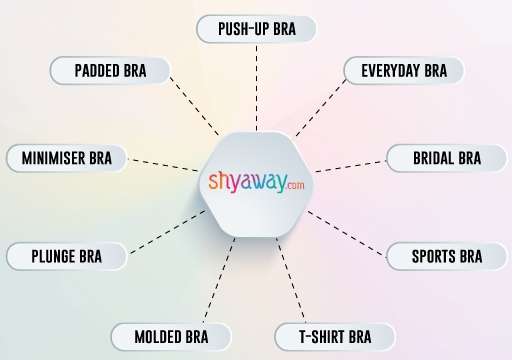 Shyaway Bras