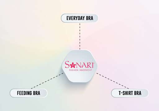 Sonari Bra