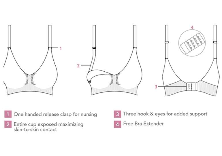 Features of a Nursing Bra